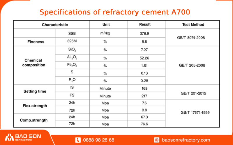 Specifications of refractory cement A700