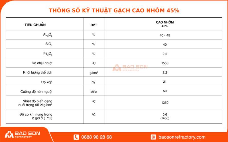 Thông số kỹ thuật gạch chịu lửa cao nhôm 45%
