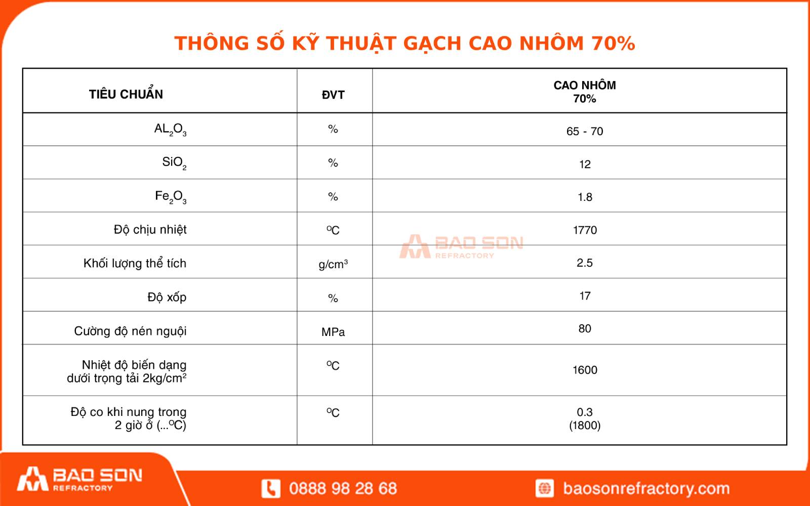 Thông số kỹ thuật gạch chịu lửa cao nhôm 70%