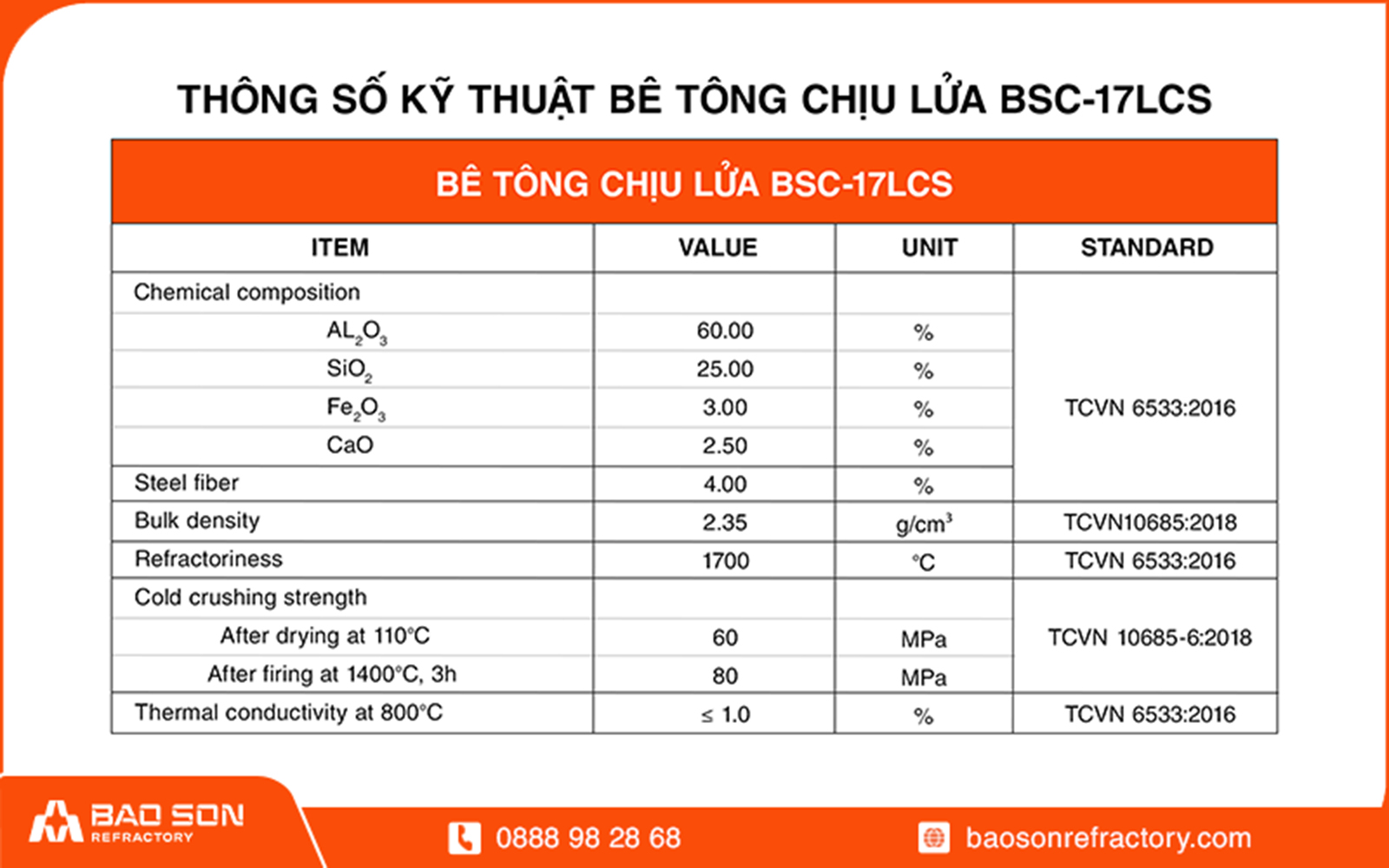 thông số kỷ thuật bê tông chịu nhiệt sợi kẽm 1700 việt nam (BSC-17LCS)
