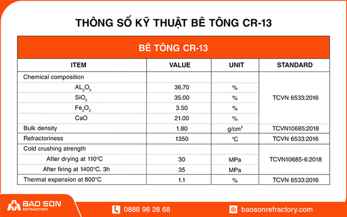 bảng thông số kỹ thuật bê tông chịu nhiệt 1300 việt nam 