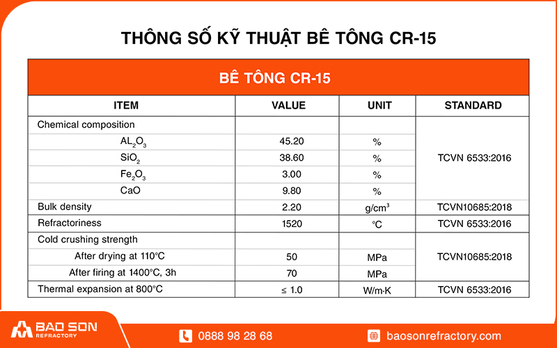 Thống số kỹ thuật của bê tông 1500 việt nam