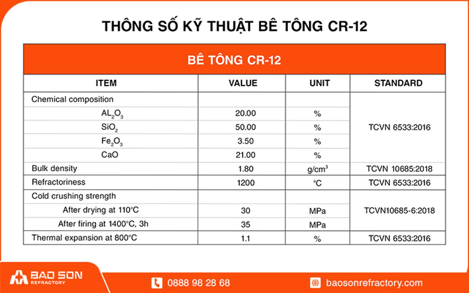 thông số kỹ thuật bê tông chịu nhiệt 1200 CR-12