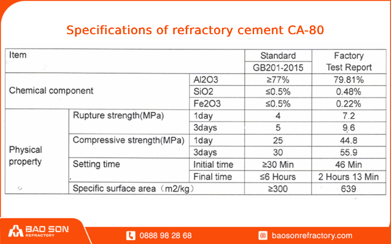 Specifications of refractory cement CA80