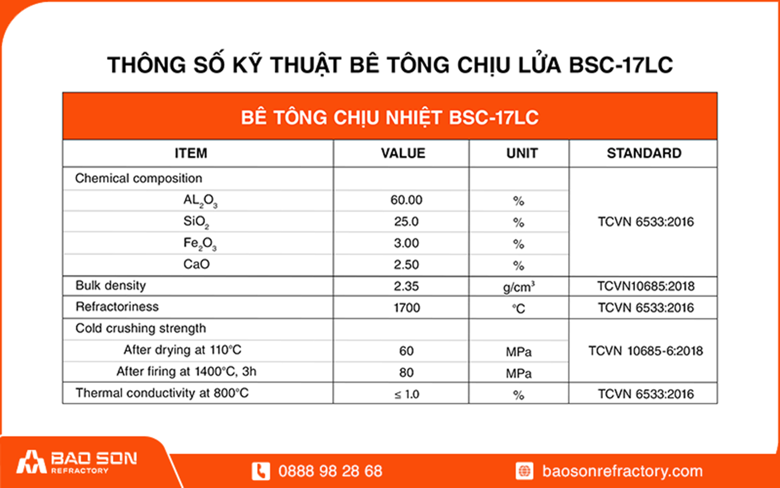bảng thông số kỷ thuật bê tông BSC-17LC