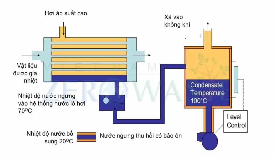 sơ đồ tổn thất nhiệt trong hệ thống lò hơi -