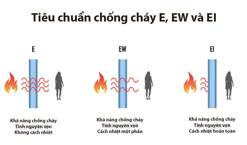 Vật liệu chịu lửa Bảo Sơn