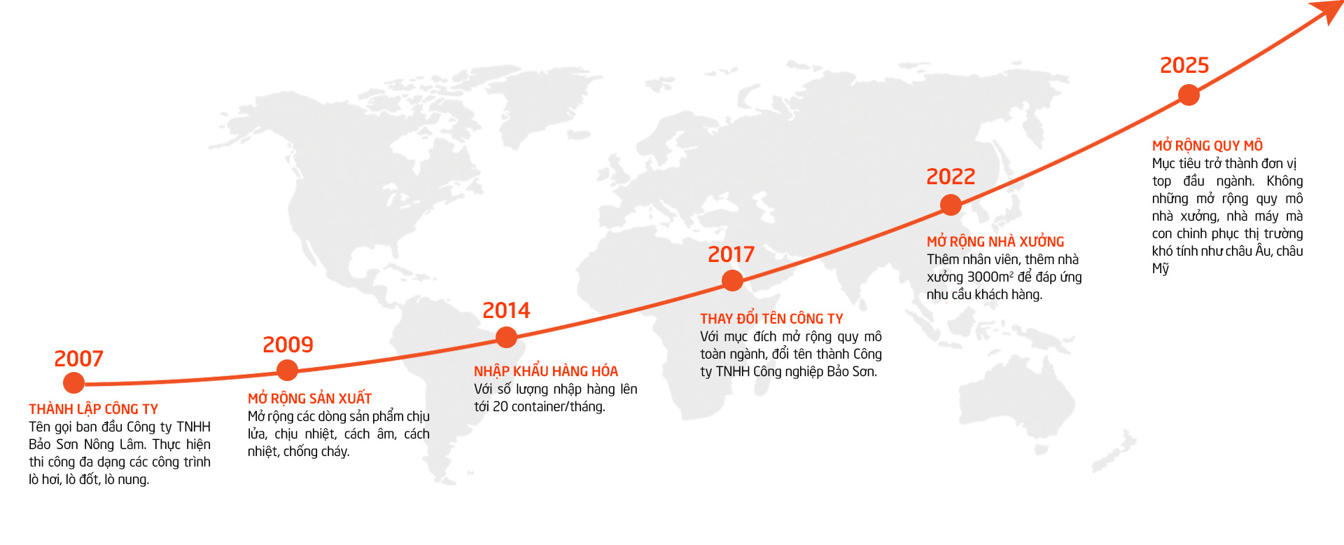 Hình nh vt liệu chịu lửa
